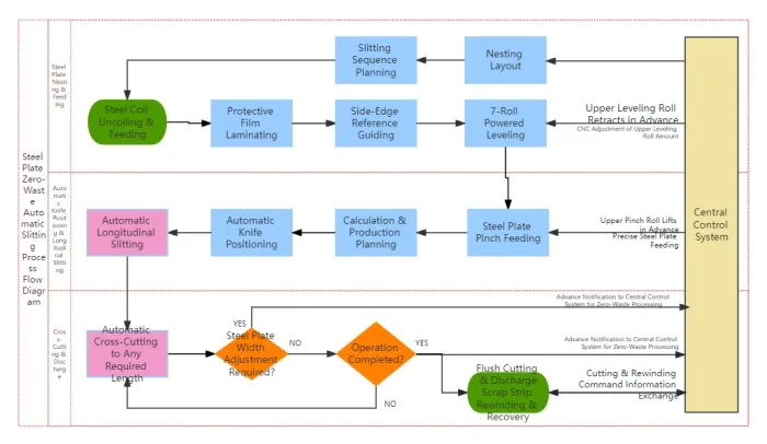 production-process-flow.jpg production-process-flow.jpg
